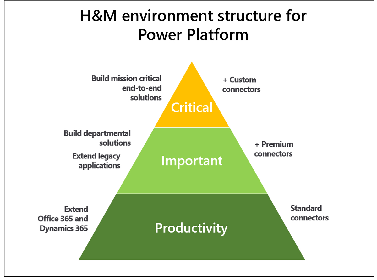 Microsoft Customer Story-H&M Group strikes an effective balance of